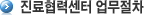 진료협력센터 업무절차