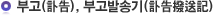 부고(訃告), 부고발송기(訃告撥送記)