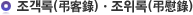 조객록(弔客錄)ㆍ조위록(弔慰錄)