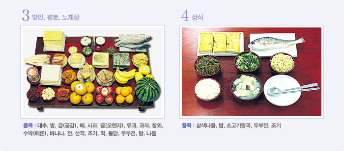 3. 발인,평토,노제상품목: 대추,밤,감(곶감),배,사과,귤(오렌지),유과,과자,참외,수박(메론),바나나,전,산적,조기,떡,통닭,두부전,탕,나물4. 상식품목: 삼색나물,밥,소고기탕국,두부국,조기