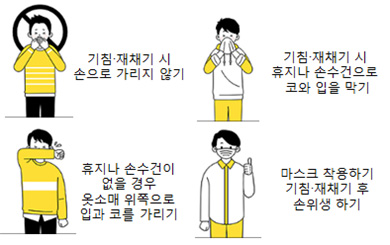 기침 및 재채기 시 손으로 가리지 않기, 기침 및 재채기 시 휴지나 손수건으로 코와 입을 막기, 휴지나 손수건이 없을 경우 옷소매 위쪽으로 입과 코를 가리기, 마스크 착용하기, 기침 및 재채기 후 손위생 하기