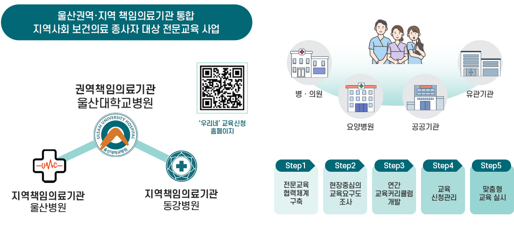 보건의료 종사자 대상 전문교육에 대한 이미지