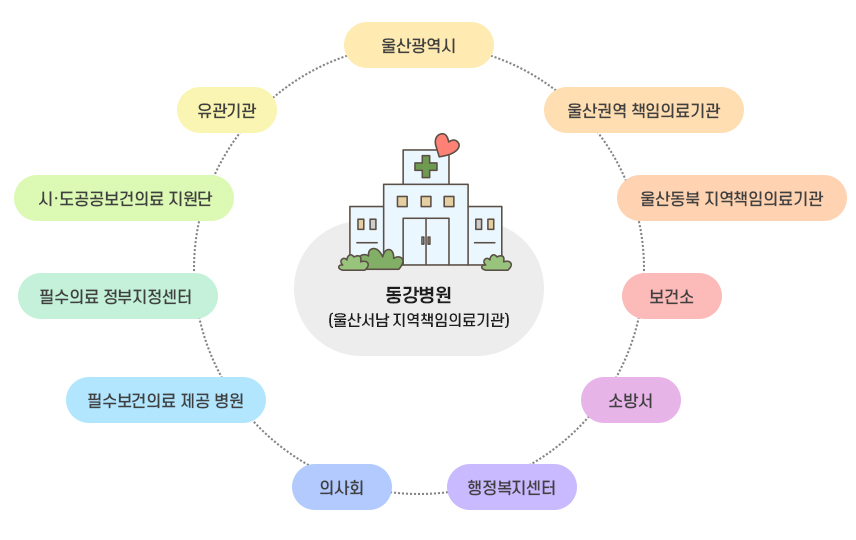 원외 협의체 구성