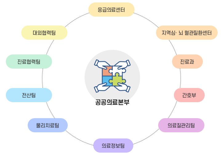 원내 협의체 구성